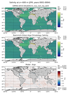 JFM Model Salinity compared with Argo observations
