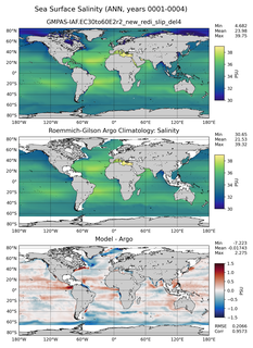 ANN Model Salinity compared with Argo observations