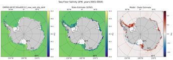 JFM Salinity