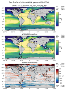 ANN Salinity