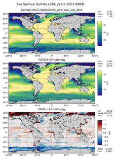 JFM Salinity