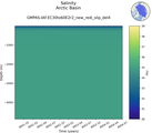Time series of Arctic Basin Salinity vs depth