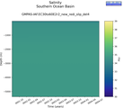 Time series of Southern Ocean Basin Salinity vs depth