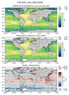JFM Mean Sea Surface Salinity