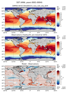 ANN Mean Sea Surface Temperature