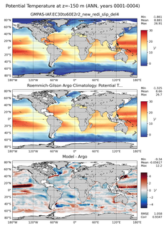 ANN Model potential temperature compared with Argo observations
