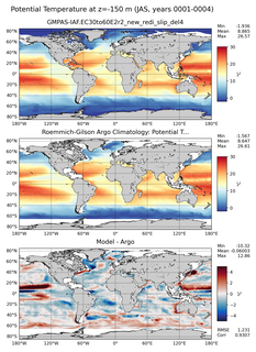 JAS Model potential temperature compared with Argo observations