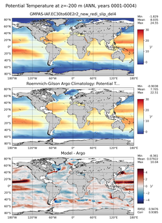 ANN Model potential temperature compared with Argo observations