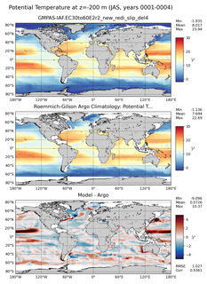 JAS Model potential temperature compared with Argo observations