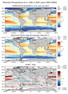 JFM Model potential temperature compared with Argo observations