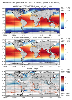 ANN Model potential temperature compared with Argo observations