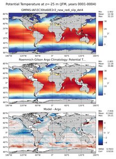 JFM Model potential temperature compared with Argo observations
