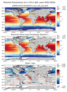 JAS Model potential temperature compared with Argo observations