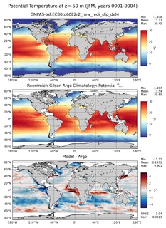 JFM Model potential temperature compared with Argo observations