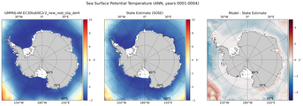 ANN Potential Temperature