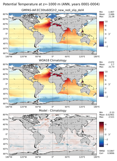 ANN Potential Temperature