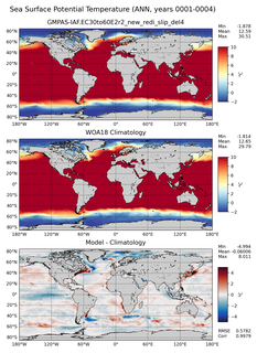 ANN Potential Temperature