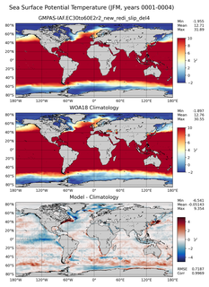 JFM Potential Temperature