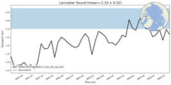 Transport through the Lancaster Sound Transect
