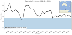 Transport through the Tasmania-Ant Transect