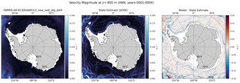 ANN Velocity Magnitude