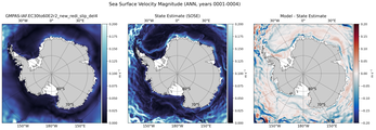 ANN Velocity Magnitude