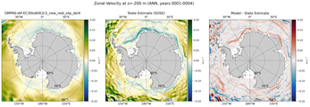 ANN Zonal Velocity