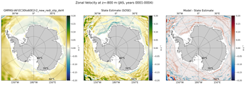 JAS Zonal Velocity