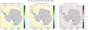 JFM Zonal Velocity