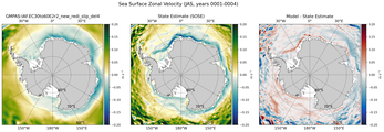 JAS Zonal Velocity