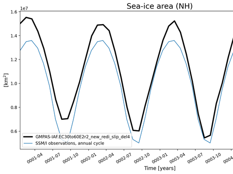 Time Series