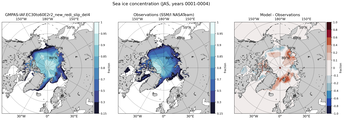 JAS Climatology Map of Northern-Hemisphere Sea-Ice Concentration. <br> Observations: SSM/I NASATeam