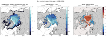 ON Climatology Map of Northern-Hemisphere Sea-Ice Thickness.