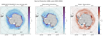 ANN ANN Climatology Map of Southern-Hemisphere Sea Ice Production