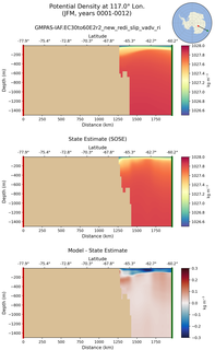 JFM Potential Density at 117.0$\degree$ Lon. JFM