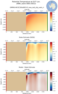ANN Potential Temperature at 0.0$\degree$ Lon. ANN