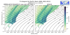 Regional mean of T-S diagram for Pacific_Basin (ANN, 0001-0012)
 -1000.0 m < z < 0.0 m