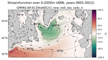 ANN Streamfunction over 0-2000m