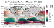 ANN Barotropic Streamfunction