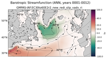 ANN Barotropic Streamfunction
