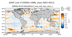 ANN Anomaly in Ocean Heat Content over 0-10000m