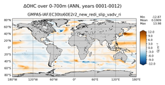 ANN Anomaly in Ocean Heat Content over 0-700m