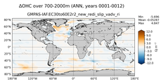 ANN Anomaly in Ocean Heat Content over 700-2000m