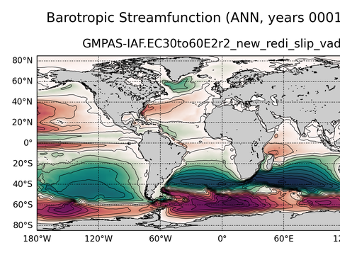 Global Horizontal Streamfunction