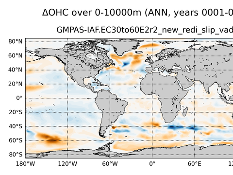 Global OHC Anomaly