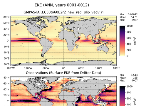 Global Eddy Kinetic Energy