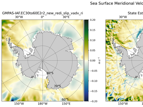 Antarctic Meridional Velocity