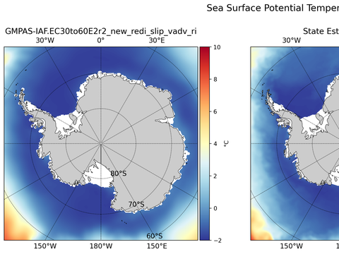 Antarctic Potential Temperature