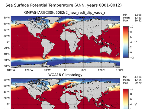 Global Potential Temperature