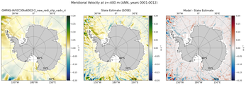 ANN Meridional Velocity